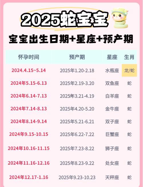 2025年鼠年3月生宝宝的吉日