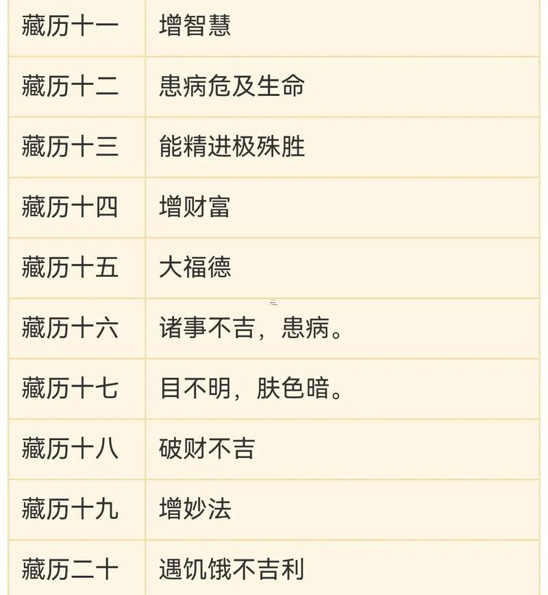 2025五月理发吉日查询