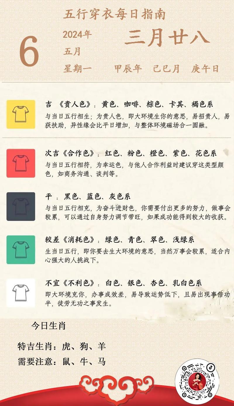 每日分享穿衣五行