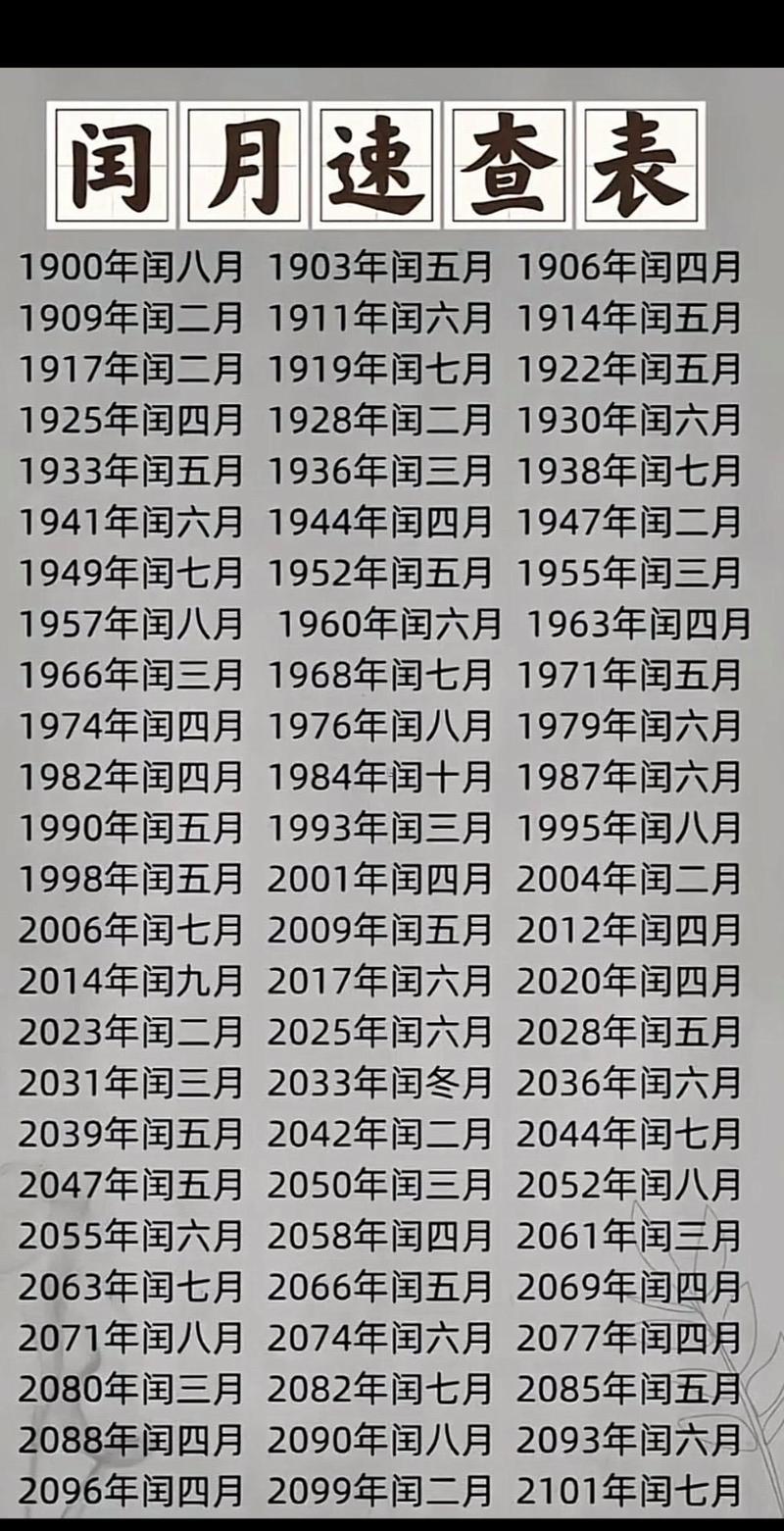 2025年16年阳历吉日