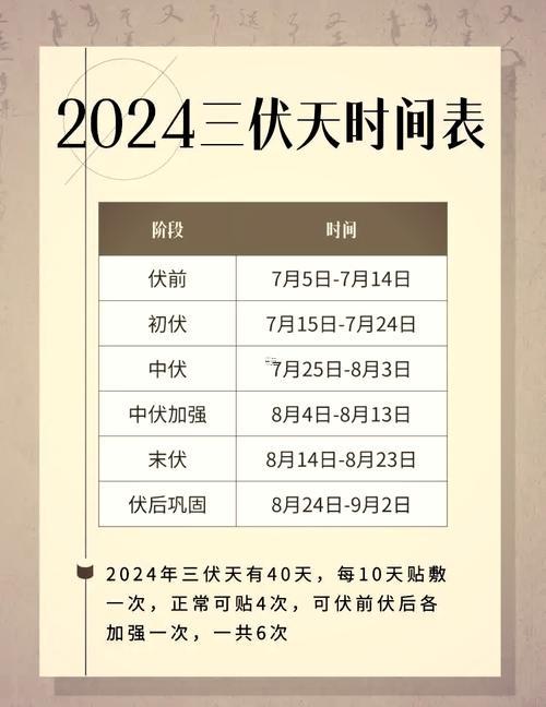 中伏是几月几号2023年