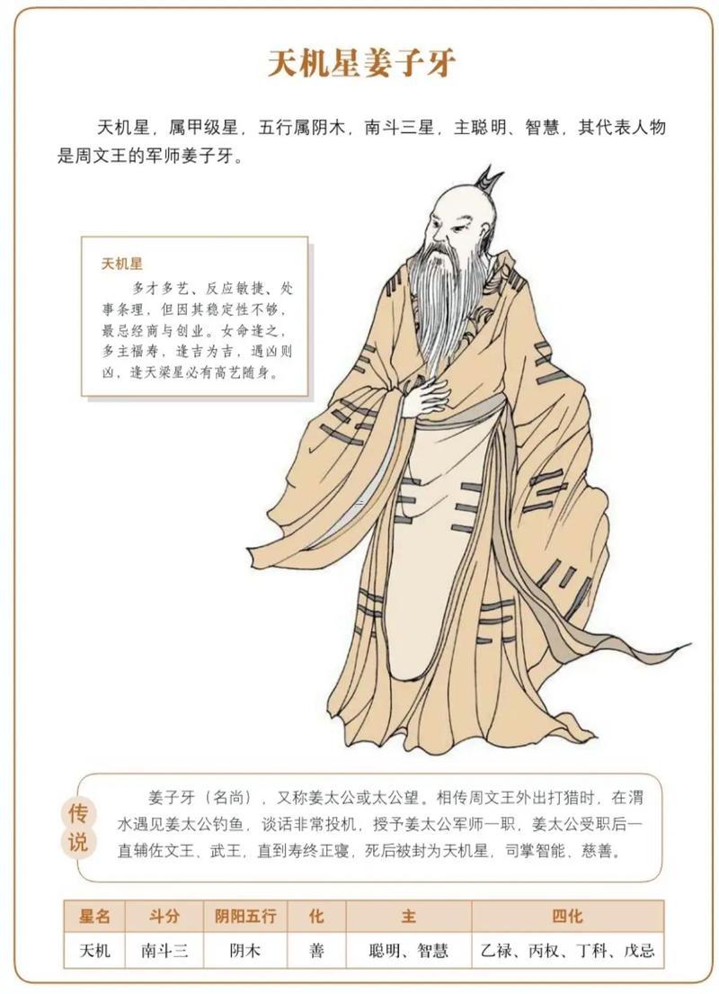 八字有紫微星