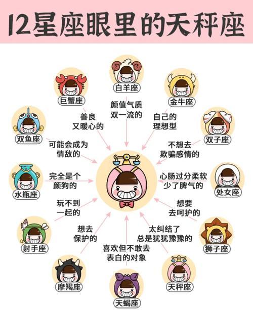 天秤座是几月几号开始
