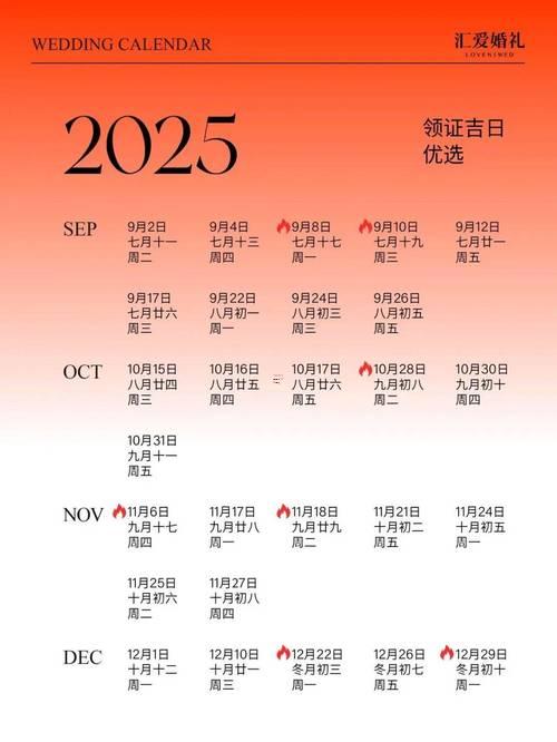 2025黄道求医吉日