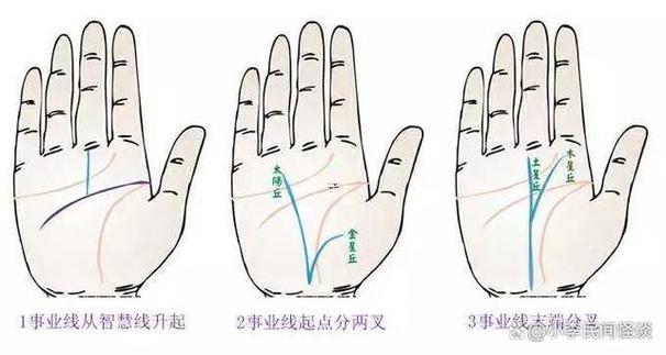 事业线分叉