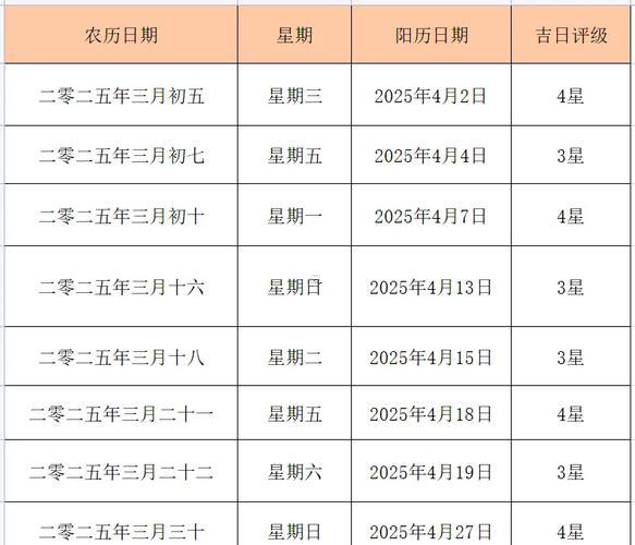 2025年7月出远门吉日