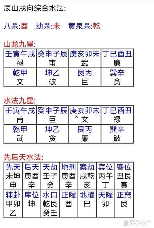 2025年九星水向吉凶论转载