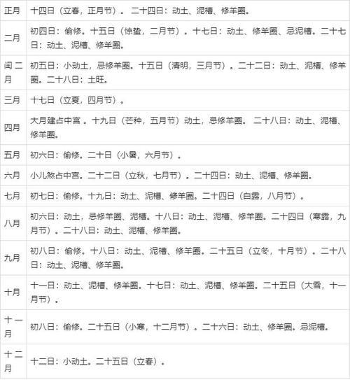 7月份打灶台吉日